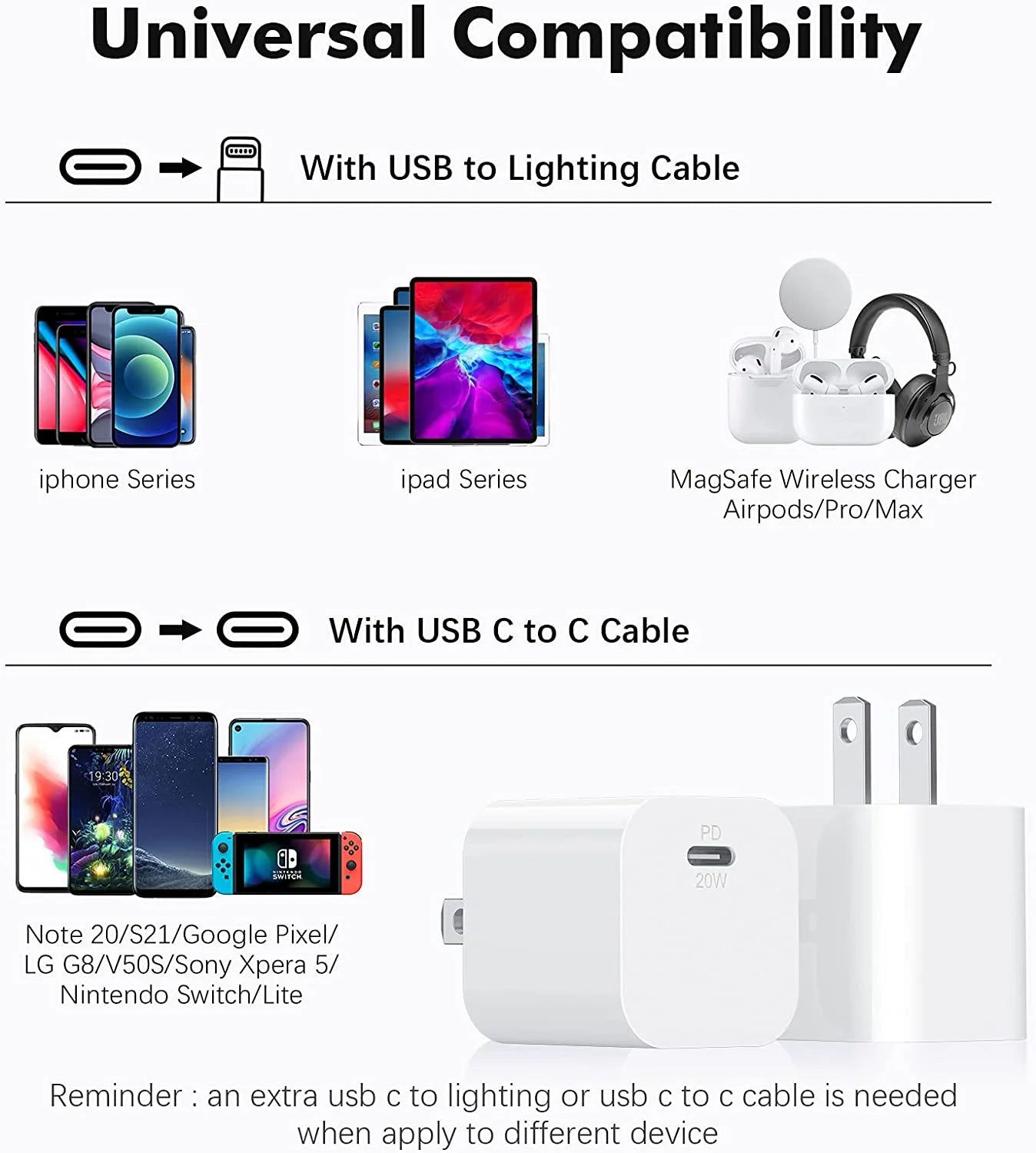 2Pack 20W USB C Wall Charging,Fast Charger,C Charger,Usb C Charger Compatible with Iphone Charger Compatible with Samsung