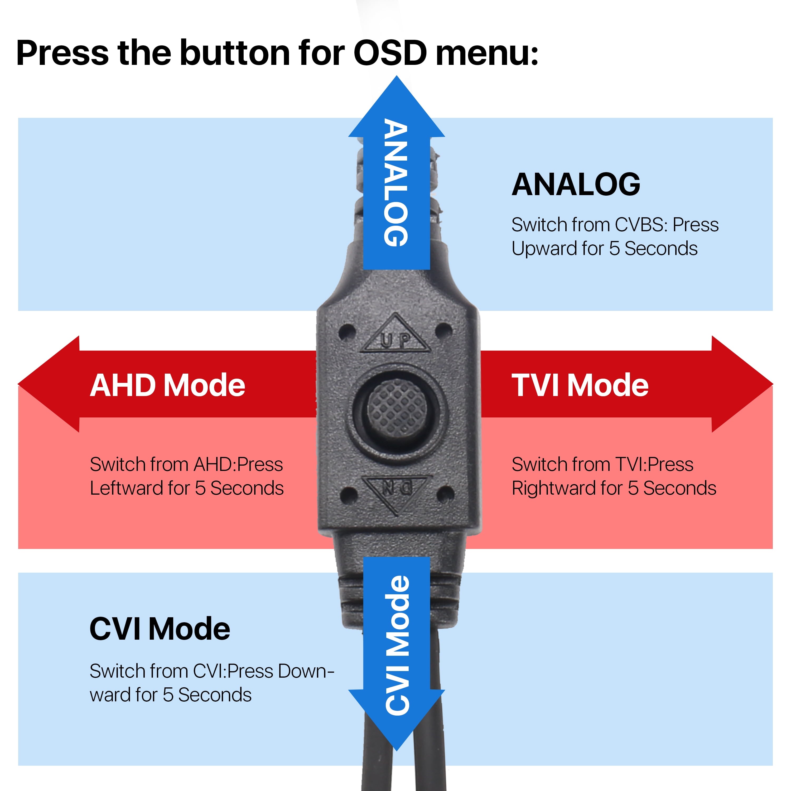 1080P HD TVI Security Camera,  4 in 1 Wired Security Camera for Home Office CCTV System Outdoor Bullet Camera with Night Vision