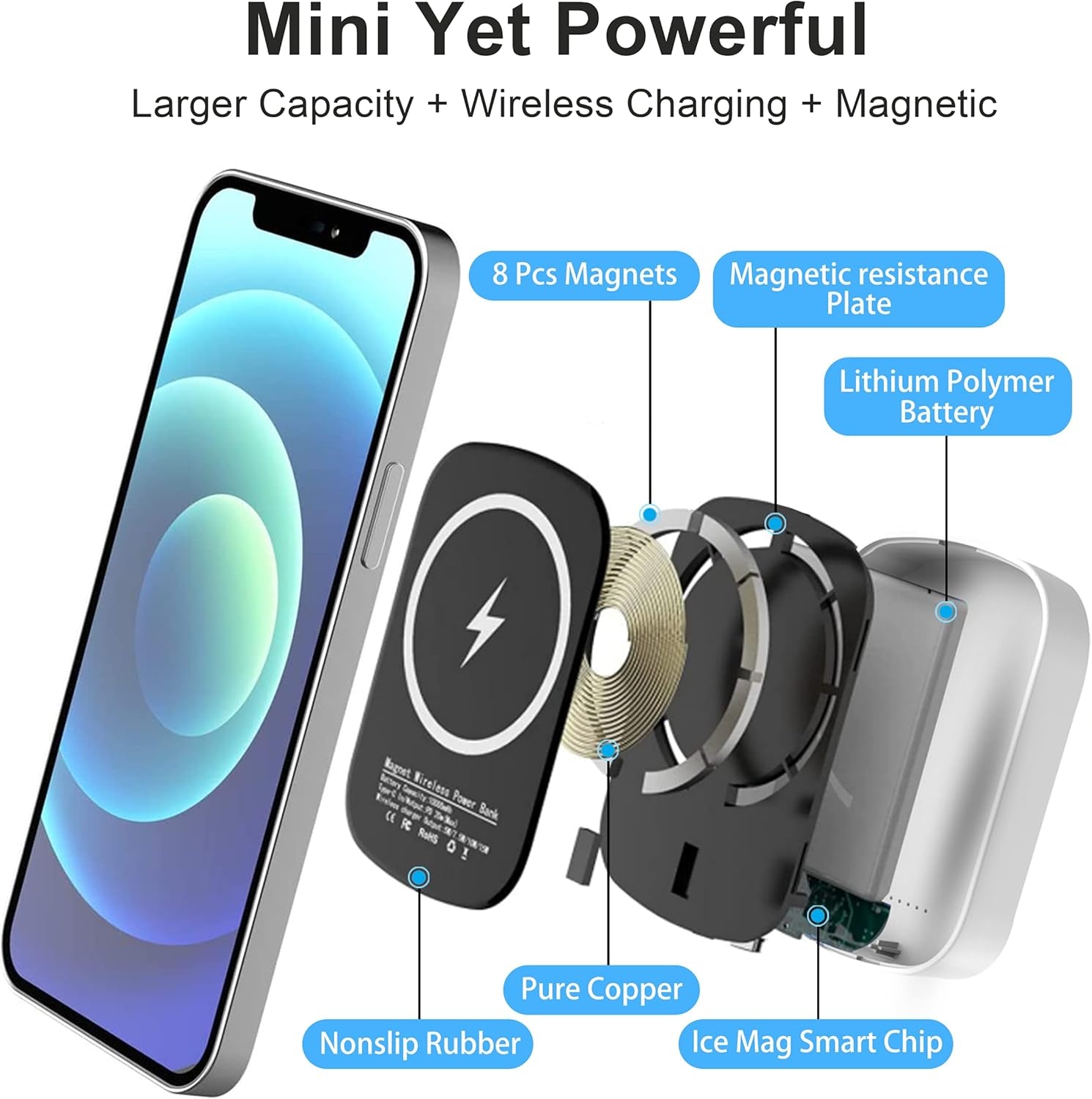 Power Bank,5000Mah Mag-Safe Portable Charger 15W Fast Charging External Battery Pack Back up Power Design for Iphone15,14,13,12, Pro, Pro Max, Mini