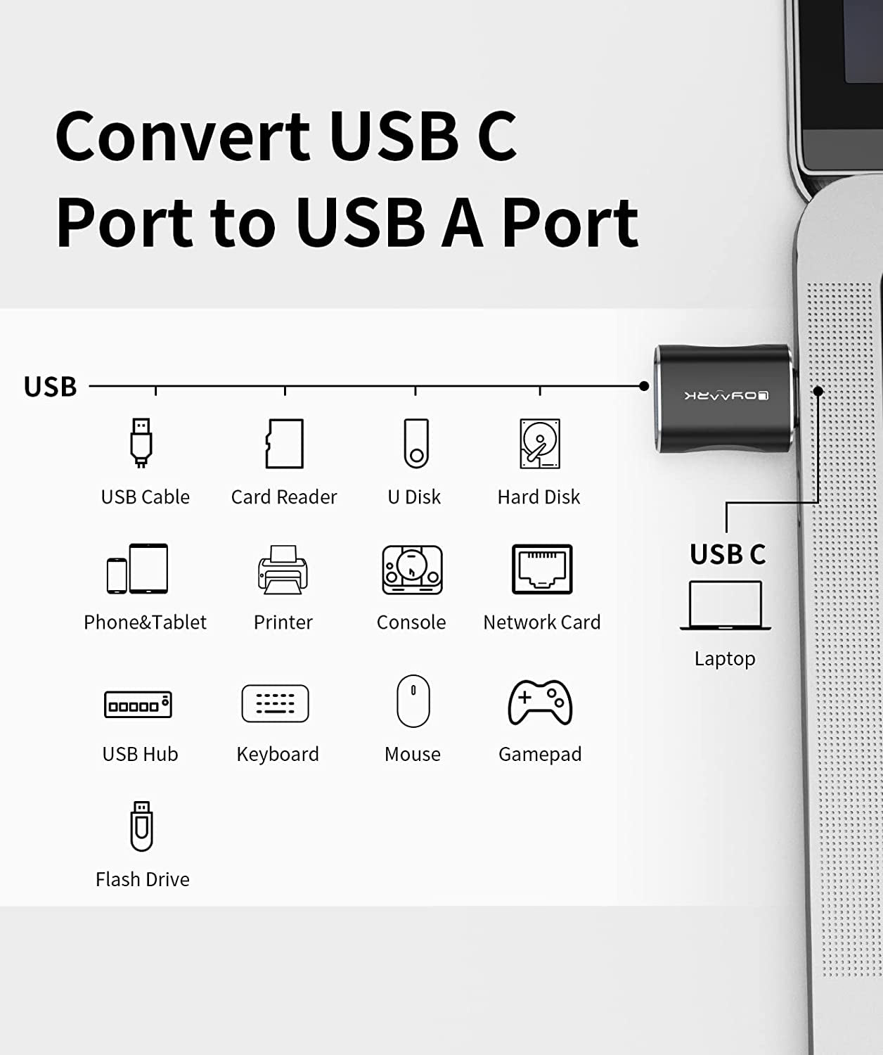 USB C to USB 3.0 Adapter 4 Pack, USB C Male to USB Female Adapter, USB-C to USB-A Adapter, Type C to USB Adapter Compatible with Ipad Iphone Max Airpods 3 Samsung Galaxy and Other Type C Devices Etc
