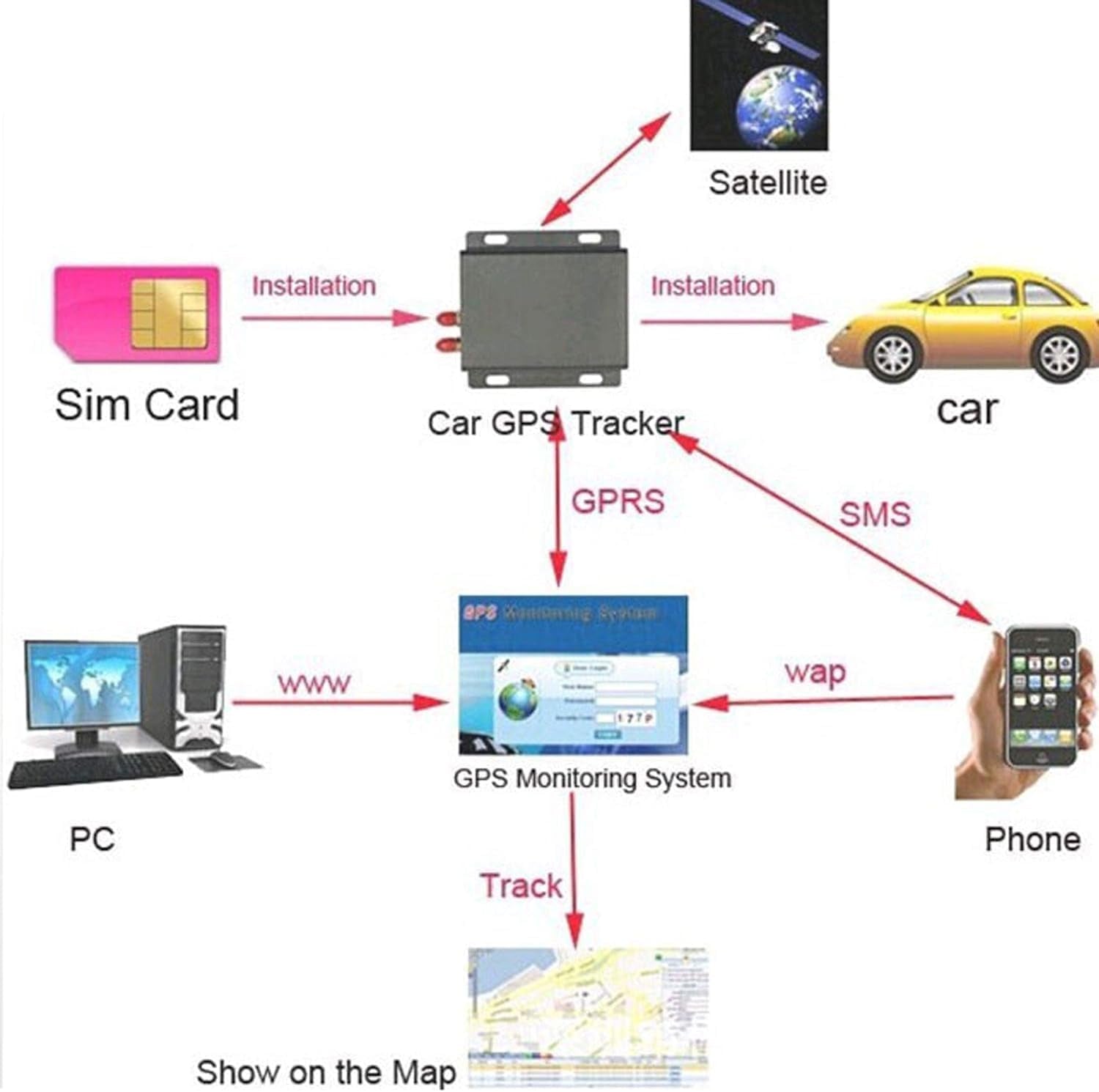 Vehicle Car GPS Tracker TK103A, GSM Alarm SD Card Slot Anti-Theft Realtime Spy for GSM GPRS GPS System Tracking Device
