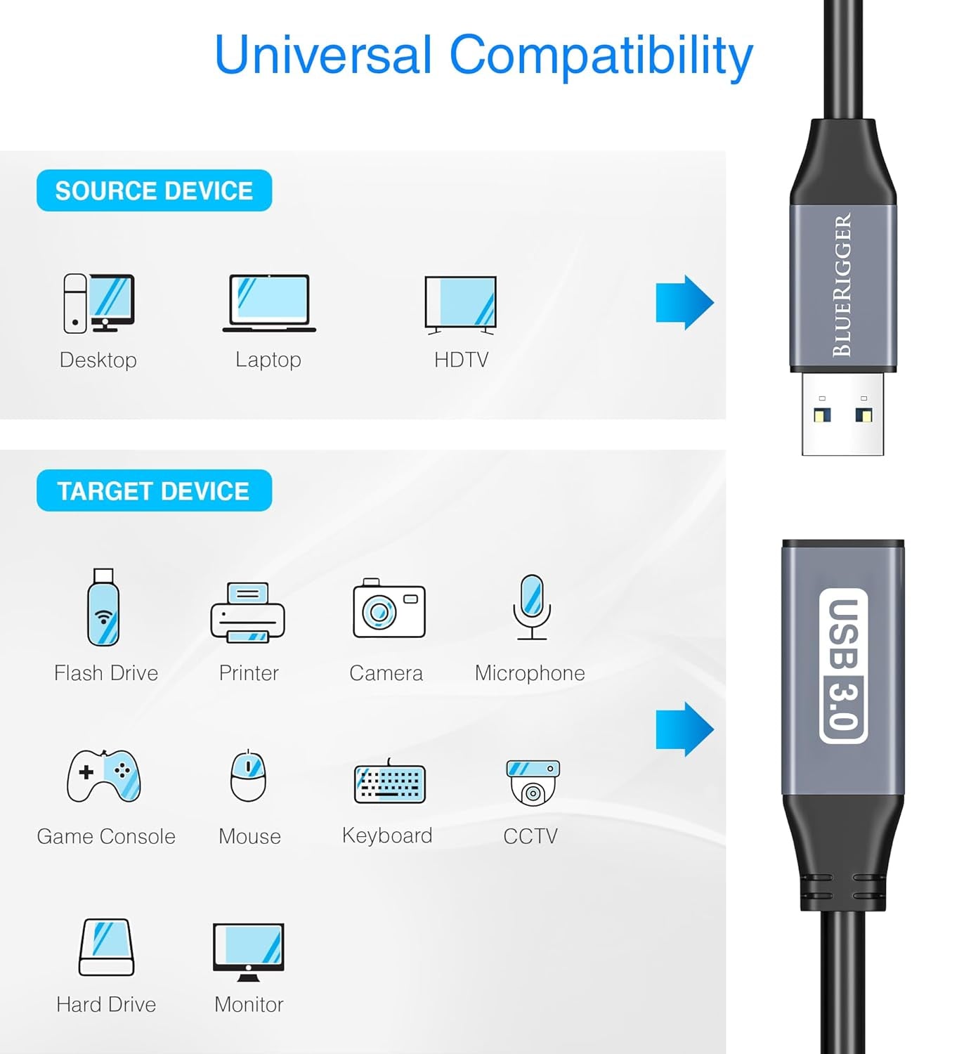 USB 3.0 Extension Cable (32FT, Active, 5 Gbps, In-Wall CL3 Rated, Type a Male to Female Cord) - Long USB Repeater Extender for VR Headset, Printer, Hard Drive, Keyboard, Mouse, Xbox